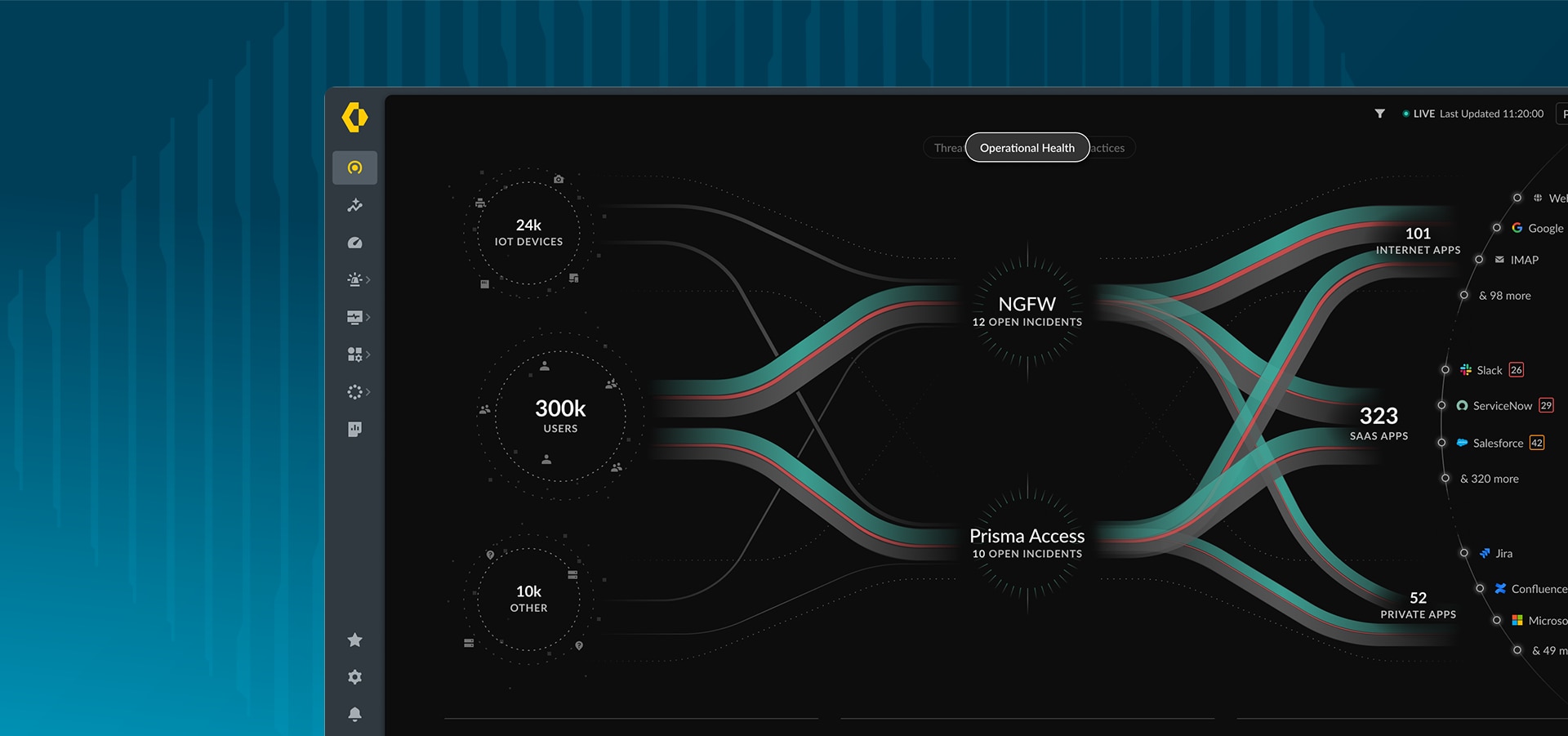 Proteção em tempo real