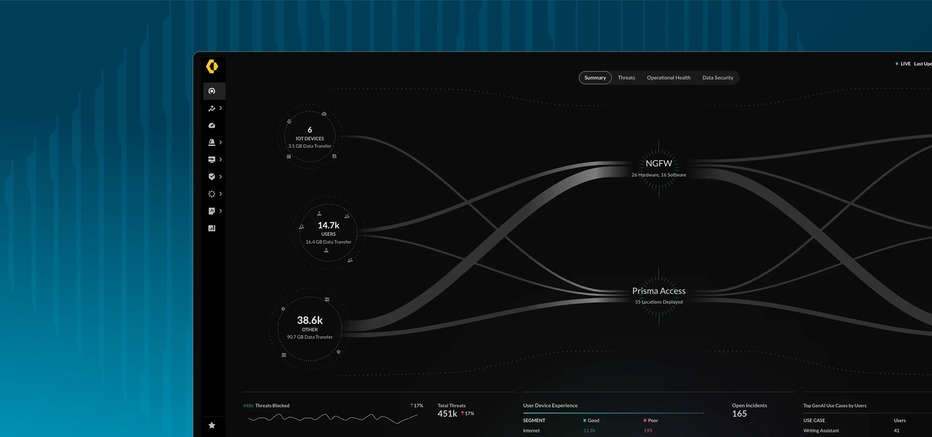 Segurança de confiança zero