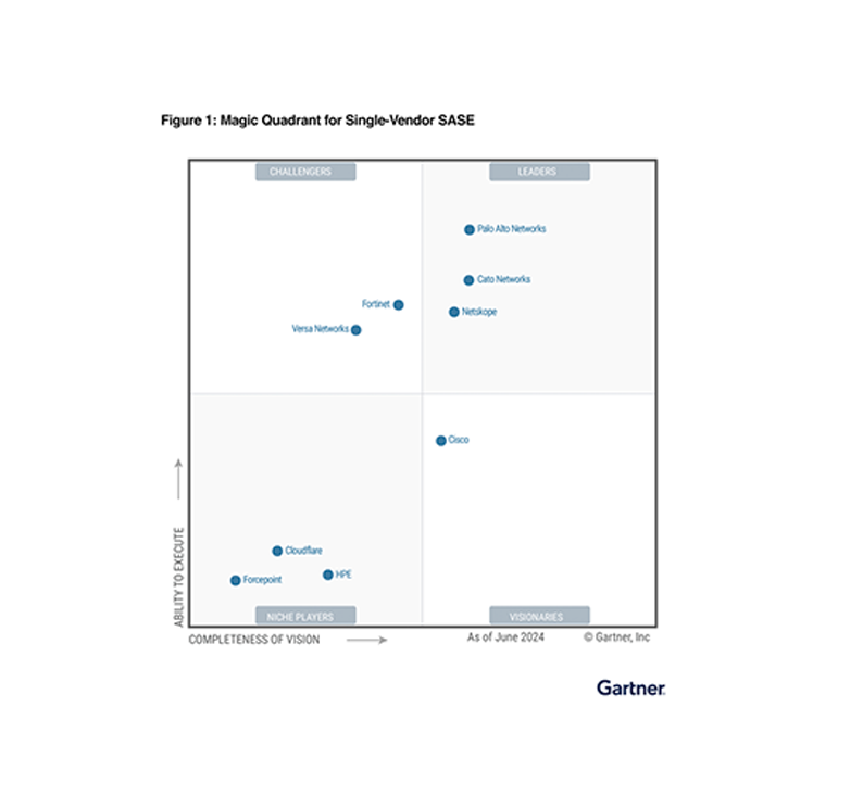 Magic Quadrant<sup>&trade;</sup>  2024 da Gartner<sup>&reg;</sup>  para SASE de fornecedor único