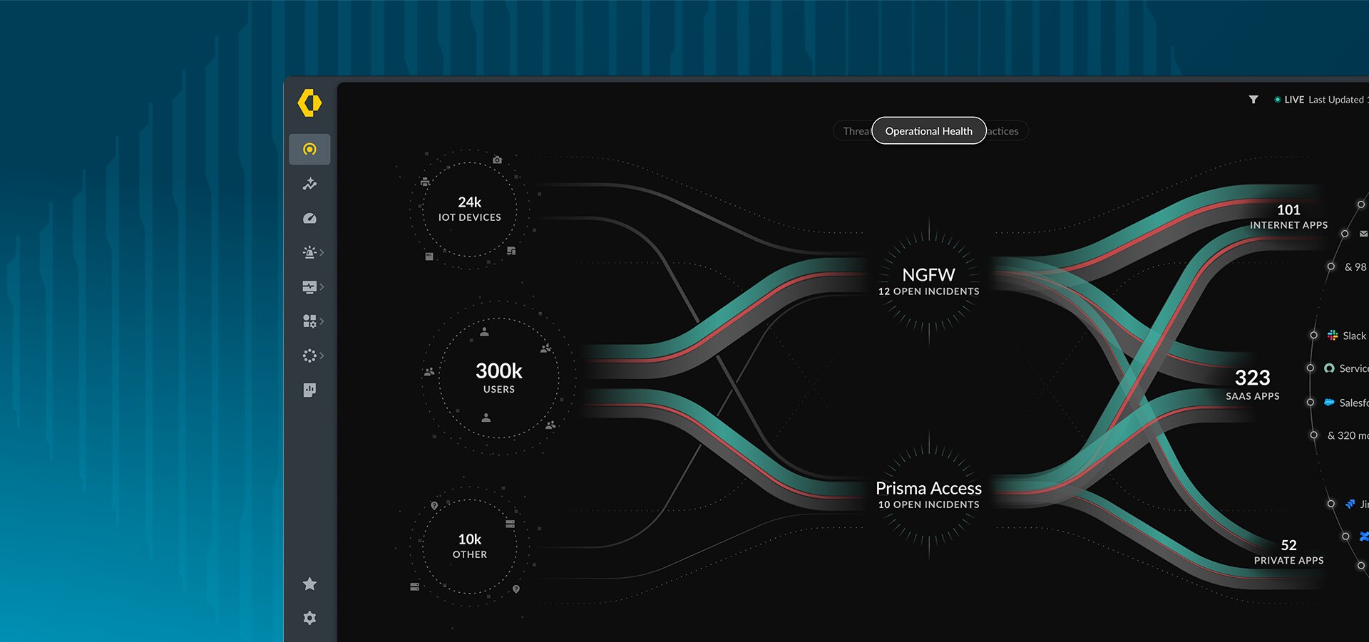 Revolucione o gerenciamento de acesso