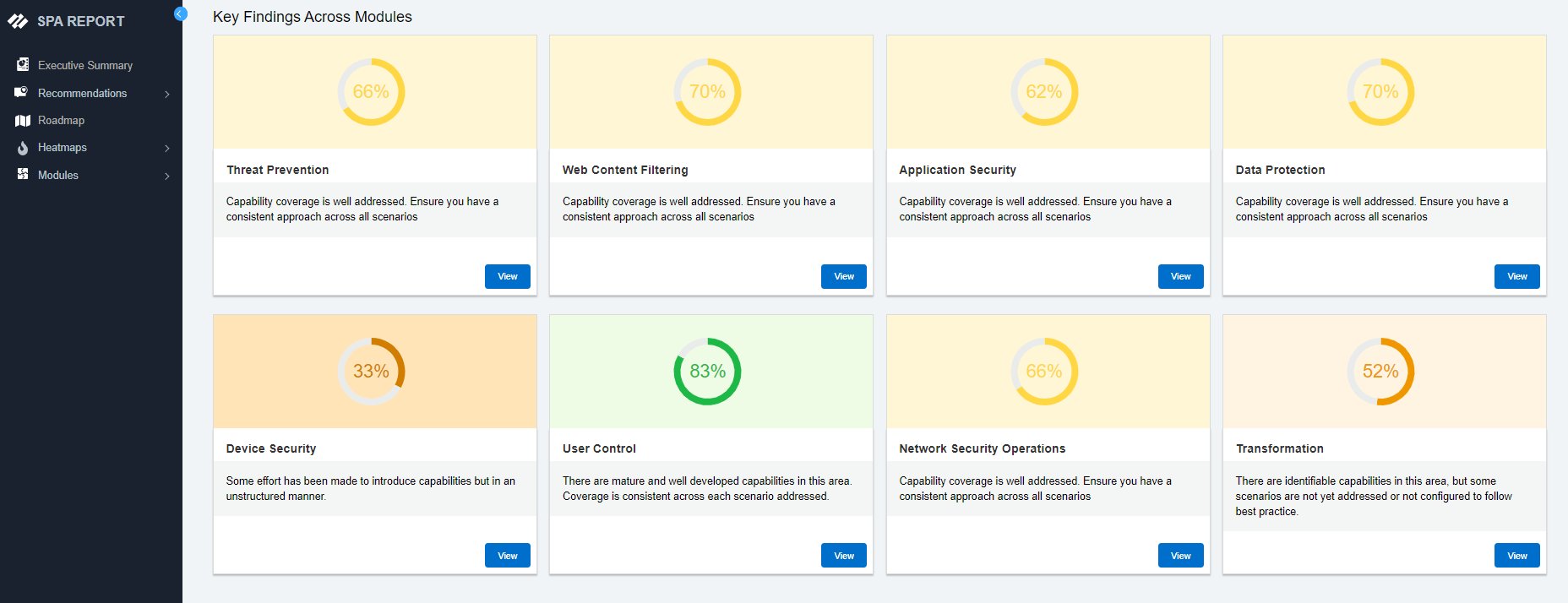 Network Security Refresh / Improvement