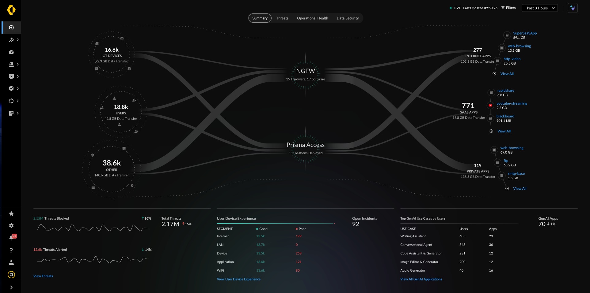 Uma ferramenta para toda a rede