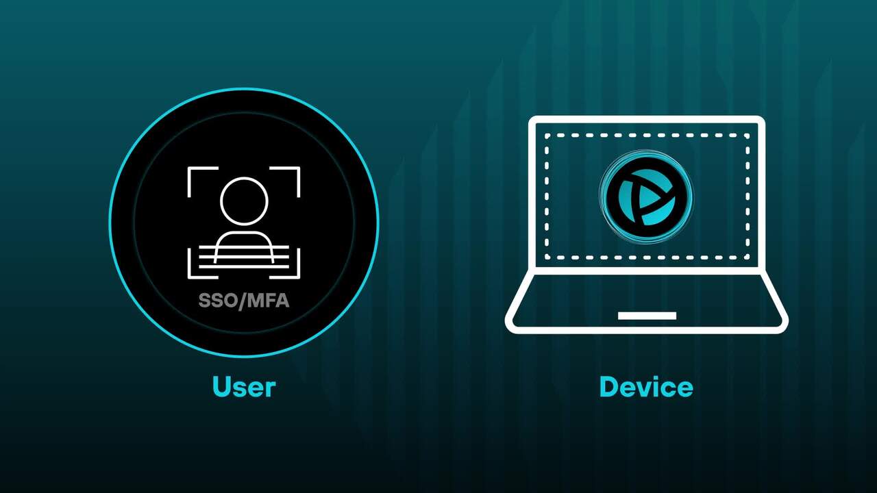 Prisma Browser para redução de VDI