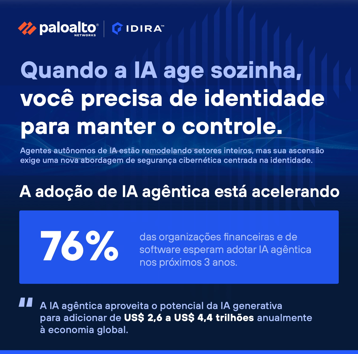 Quando a IA age sozinha, você precisa de identidade para manter o controle